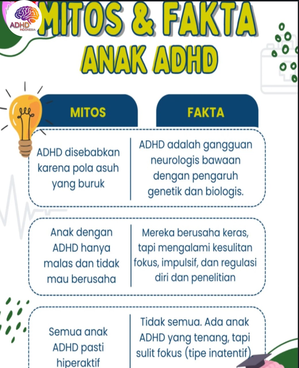 Mitos dan Fakta Seputar ADHD yang Beredar di Kota Mataram